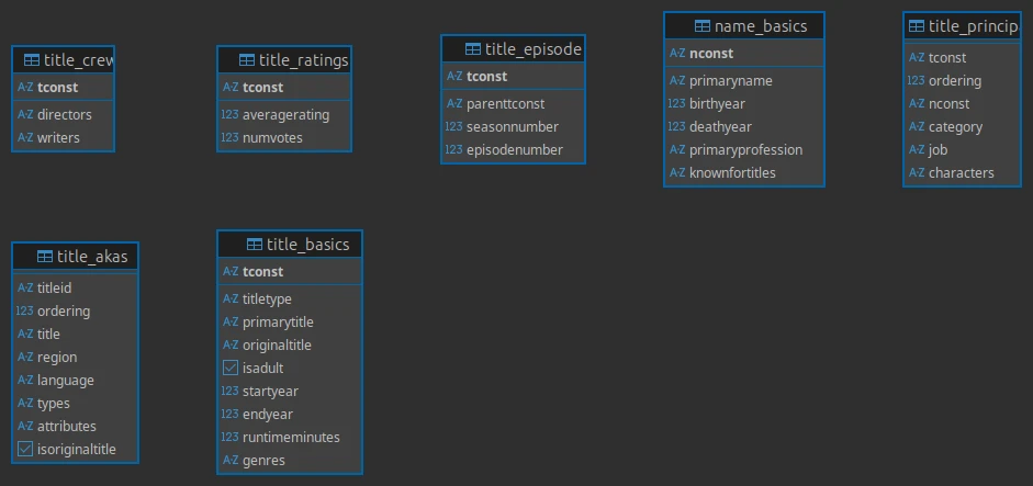 IMDB Structure
